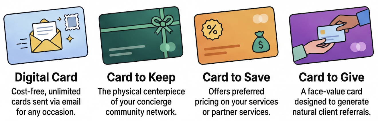 SmallGyfts Four Card Types